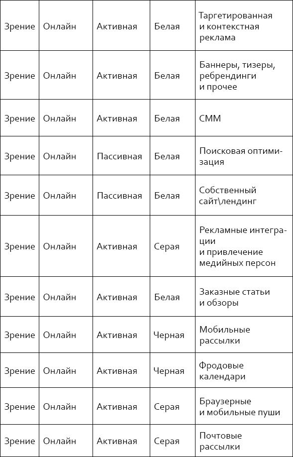 Черное и белое: классификация маркетинговых методов - i_012.png