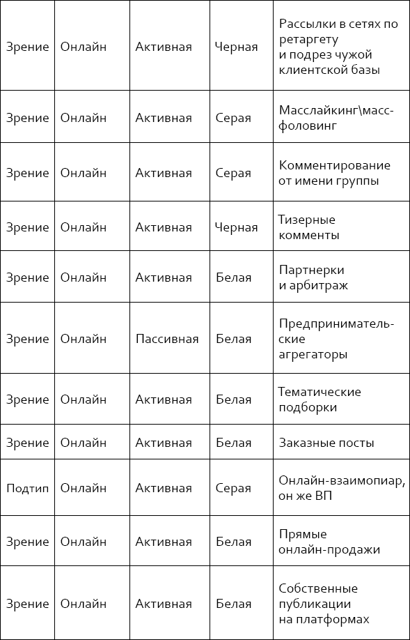 Черное и белое: классификация маркетинговых методов - i_013.png