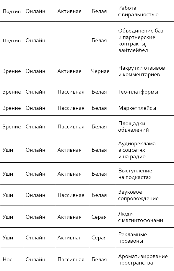 Черное и белое: классификация маркетинговых методов - i_014.png