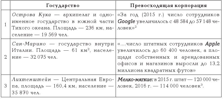 Чему не учат на юрфаке: лабиринты будущего - imgeb30d93898d54e63852beb5ba6688758.jpg