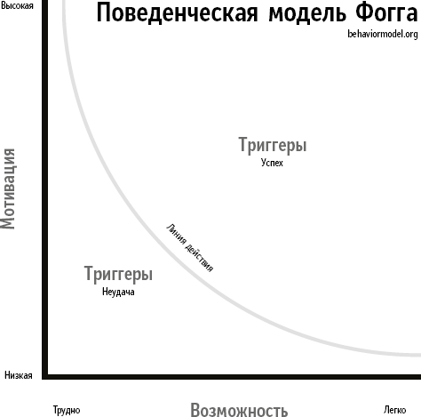 Онлайн-влияние. Как управлять поведением людей, чтобы они совершали покупки в онлайне - i_005.png