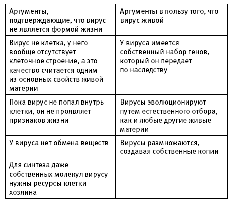 Просто про иммунитет. Как работает наша защитная система и что делает ее сильнее - i_007.png