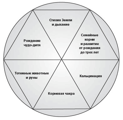 Великое делание: самопознание и исцеление через Колесо года - i_003.png