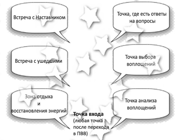 Пространство вне воплощения. Современная регрессология Add-up технологии. Продвинутый курс - i_003.jpg