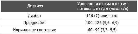 Как победить диабет. Руководство по питанию и образу жизни - i_006.jpg