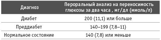 Как победить диабет. Руководство по питанию и образу жизни - i_008.jpg