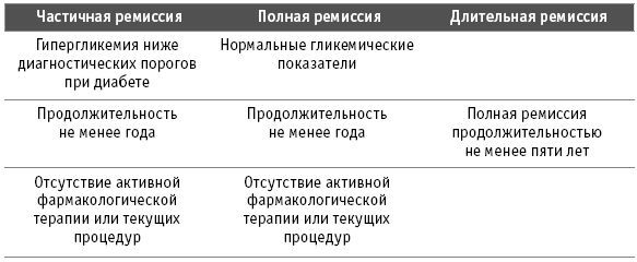 Как победить диабет. Руководство по питанию и образу жизни - i_013.jpg