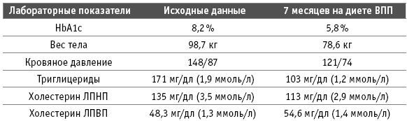 Как победить диабет. Руководство по питанию и образу жизни - i_014.jpg