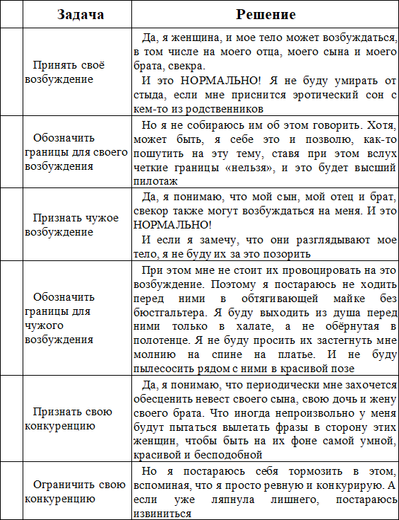 7—7. Матрица Души. Психотерапия эмоциональных травм методом пустого стула - i_019.png