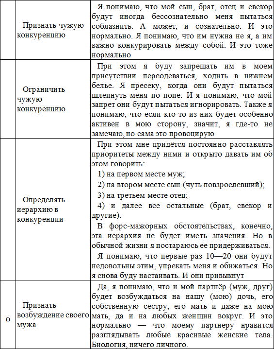 7—7. Матрица Души. Психотерапия эмоциональных травм методом пустого стула - i_020.png