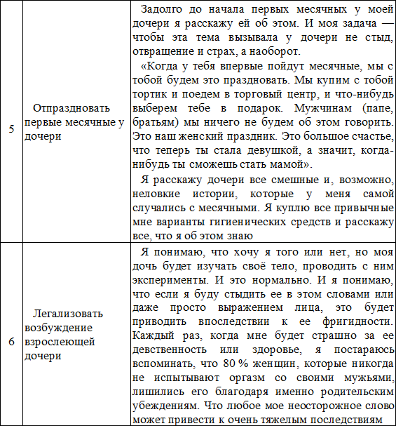 7—7. Матрица Души. Психотерапия эмоциональных травм методом пустого стула - i_022.png