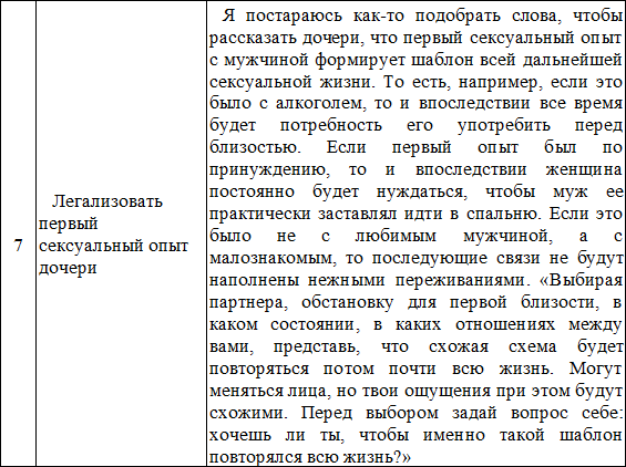 7—7. Матрица Души. Психотерапия эмоциональных травм методом пустого стула - i_023.png