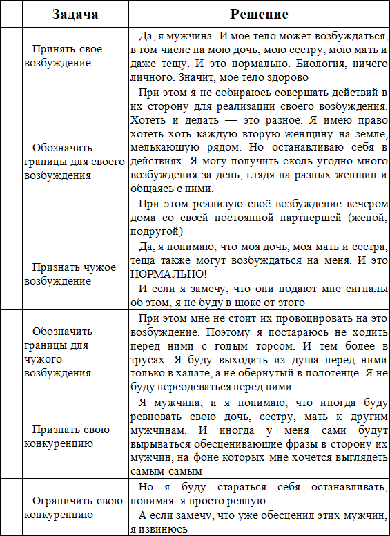 7—7. Матрица Души. Психотерапия эмоциональных травм методом пустого стула - i_024.png