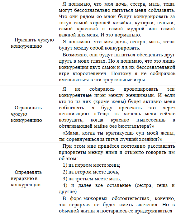 7—7. Матрица Души. Психотерапия эмоциональных травм методом пустого стула - i_025.png