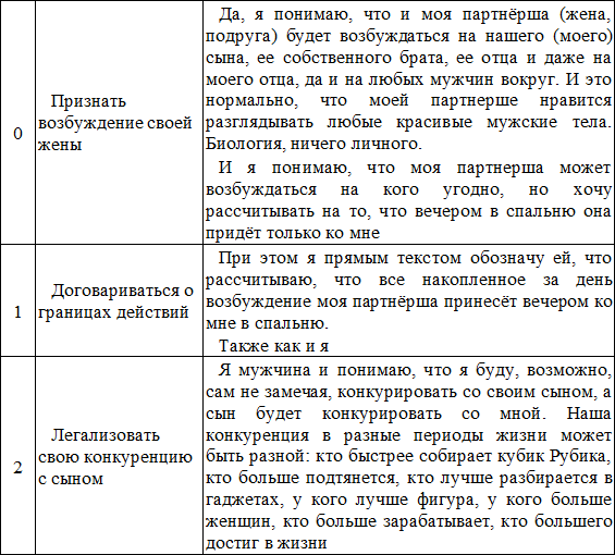 7—7. Матрица Души. Психотерапия эмоциональных травм методом пустого стула - i_026.png