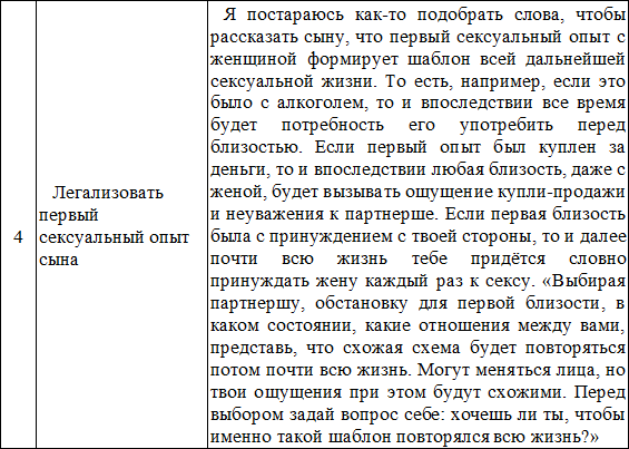 7—7. Матрица Души. Психотерапия эмоциональных травм методом пустого стула - i_028.png