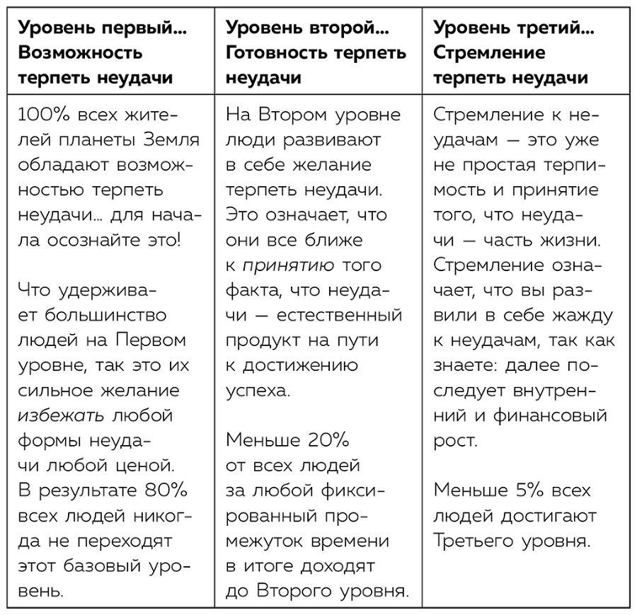 Я хочу услышать «НЕТ». Как перестать бояться отказов и сделать их своим ресурсом - i_003.png