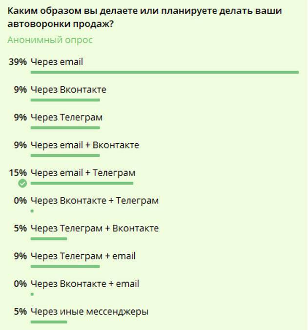 Система инфопродуктов в онлайн-проекте - _6.jpg