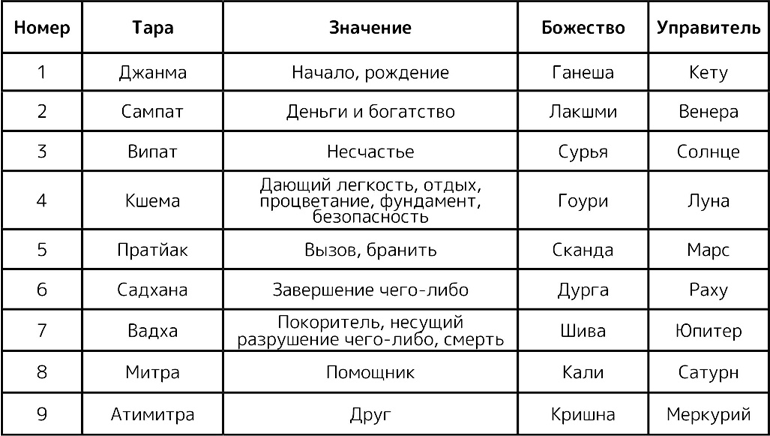 Накшатры. Ведическая астрология - i_002.png