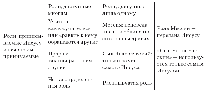 Иисус. Все мировые исследования - i_002.png