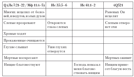 Иисус. Все мировые исследования - i_003.png