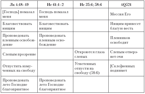 Иисус. Все мировые исследования - i_004.png