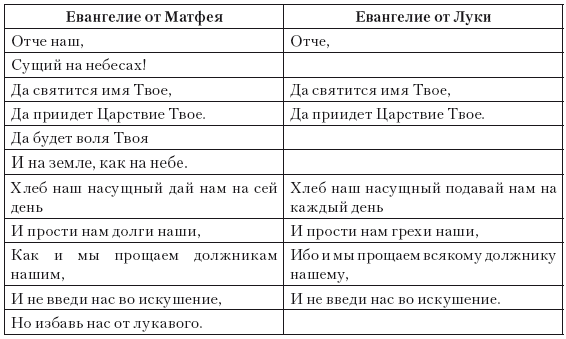 Иисус. Все мировые исследования - i_005.png