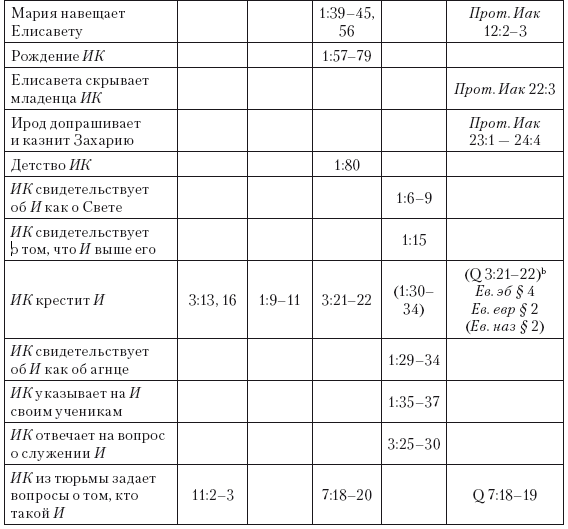 Иисус. Все мировые исследования - i_011.png