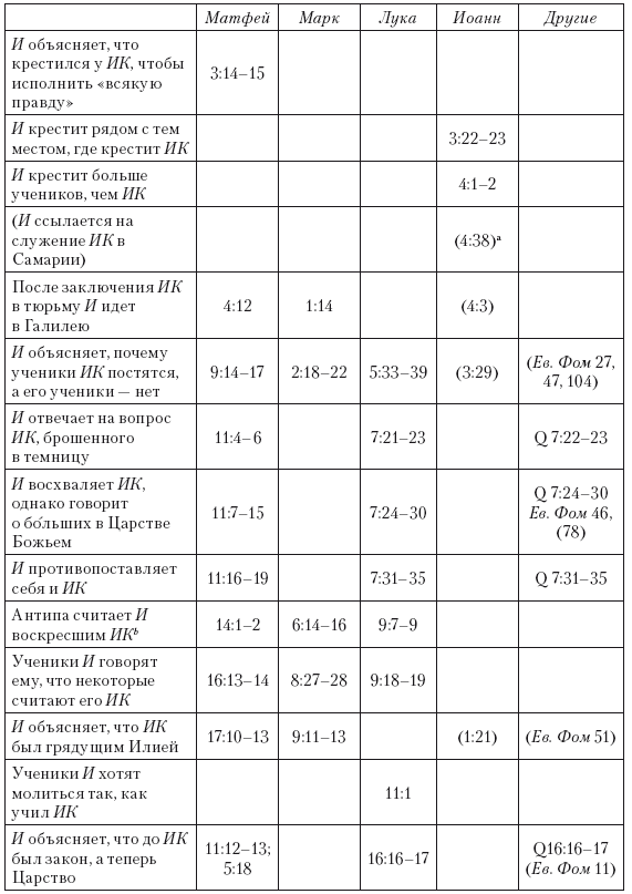 Иисус. Все мировые исследования - i_012.png