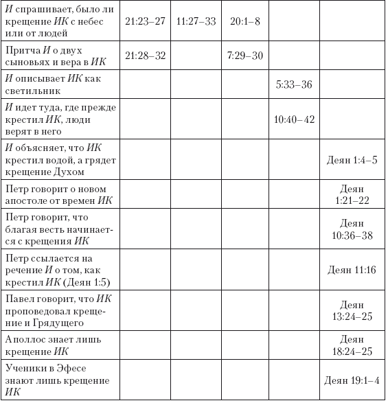 Иисус. Все мировые исследования - i_013.png