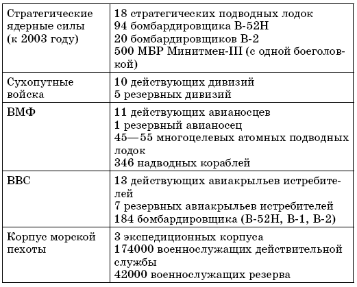 Опыт реформирования оборонной промышленности США после «холодной войны» - i_007.png