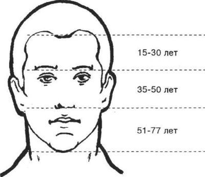 Занимательная физиогномика - i_003.jpg