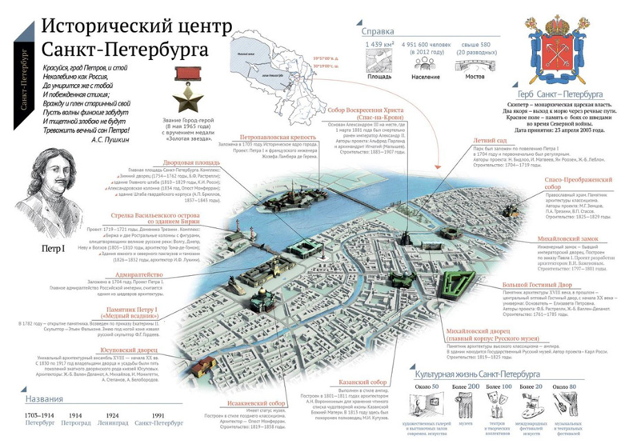 Информационные технологии в реставрации архитектурного наследия - i_001.jpg