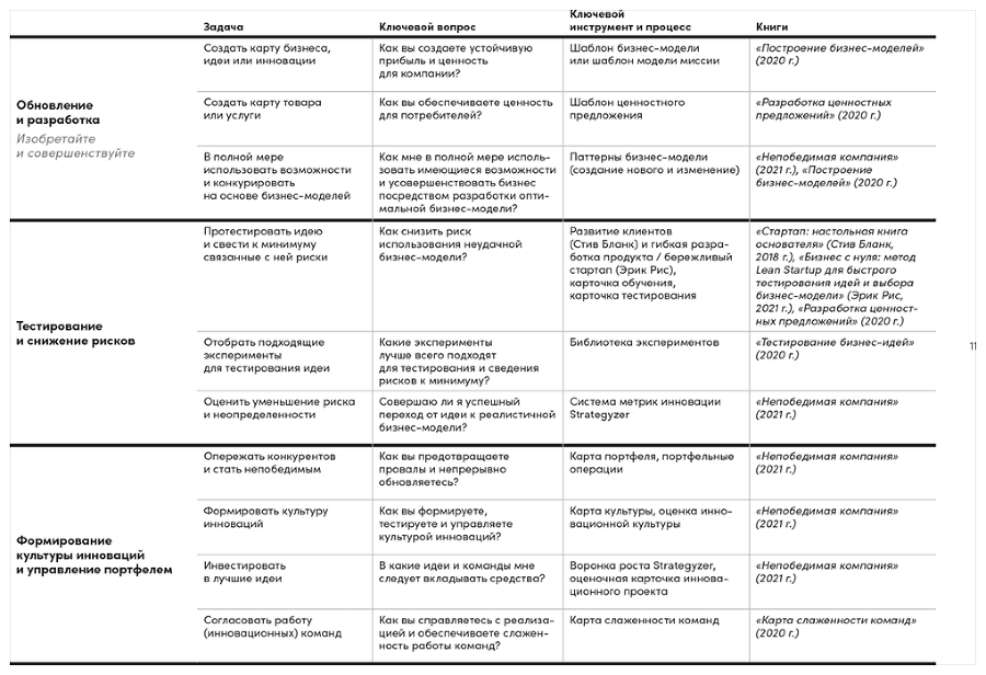 Непобедимая компания. Как непрерывно обновлять бизнес-модель вашей организации, вдохновляясь опытом лучших - i_004.png