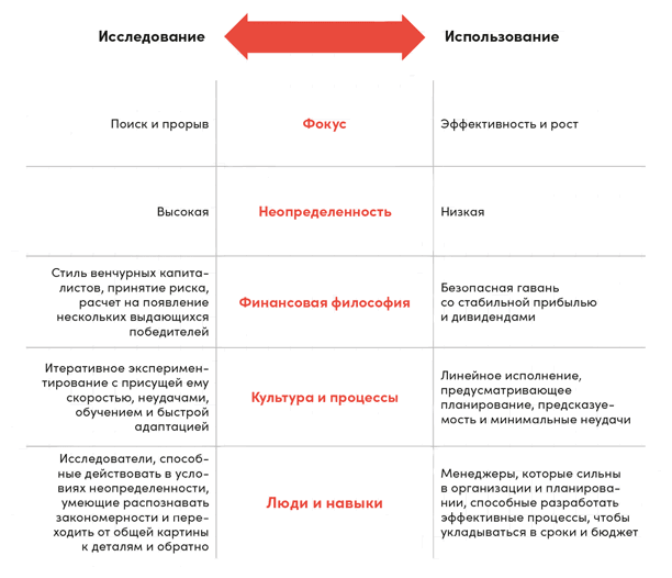 Непобедимая компания. Как непрерывно обновлять бизнес-модель вашей организации, вдохновляясь опытом лучших - i_026.png