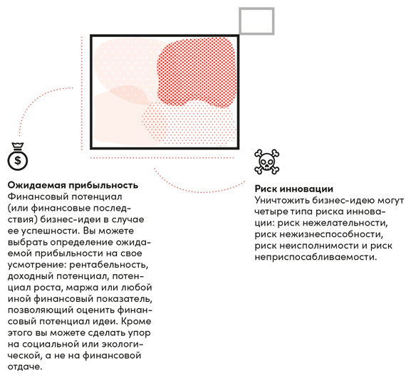 Непобедимая компания. Как непрерывно обновлять бизнес-модель вашей организации, вдохновляясь опытом лучших - i_035.png