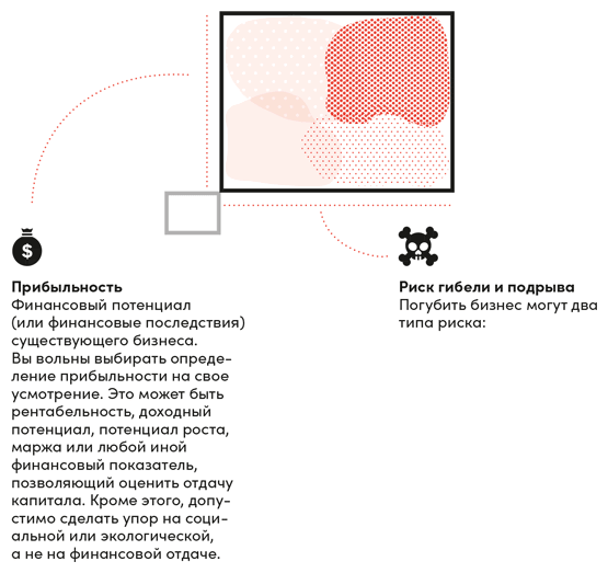 Непобедимая компания. Как непрерывно обновлять бизнес-модель вашей организации, вдохновляясь опытом лучших - i_057.png