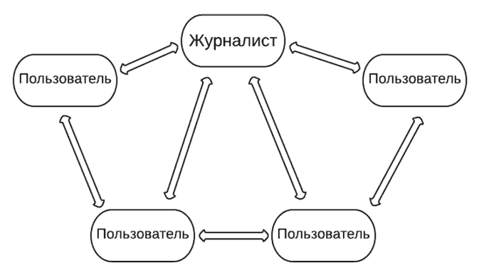 Интернет-журналистика - i_002.png