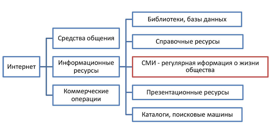 Интернет-журналистика - i_004.jpg