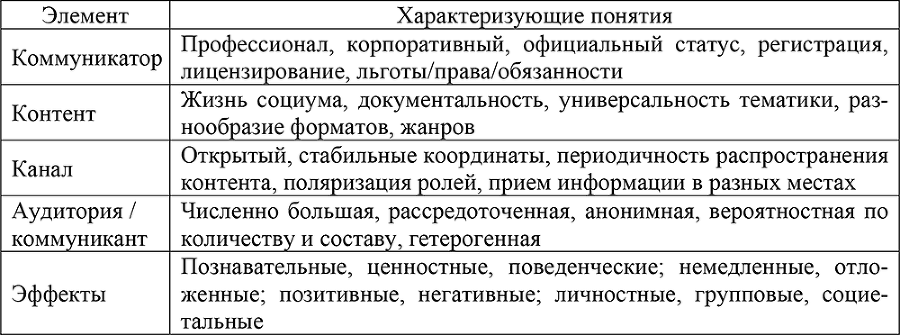 Интернет-журналистика - i_005.png