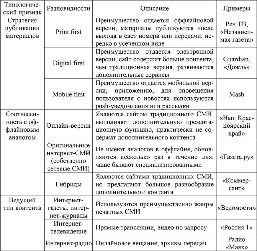 Интернет-журналистика - i_009.png