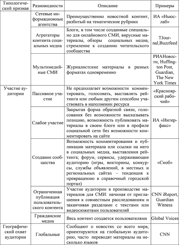 Интернет-журналистика - i_010.png