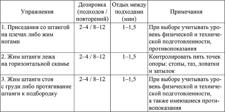 Комплексная тренировка в циклических видах спорта - i_001.png