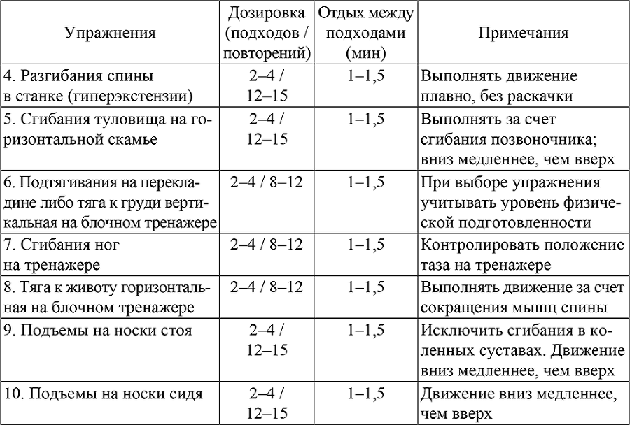 Комплексная тренировка в циклических видах спорта - i_002.png