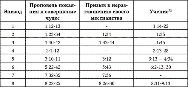 Богословие истории как наука. Опыт исследования - i_001.png