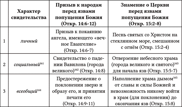 Богословие истории как наука. Опыт исследования - i_005.png