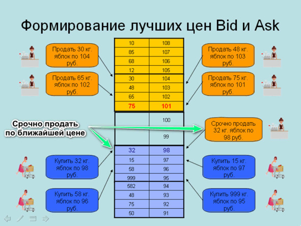 Доступно о Форекс-торговле - _5.jpg