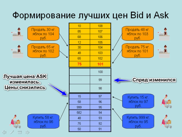 Доступно о Форекс-торговле - _6.jpg