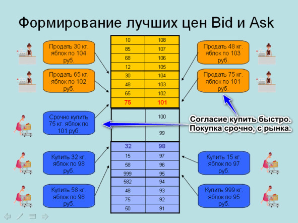 Доступно о Форекс-торговле - _3.jpg