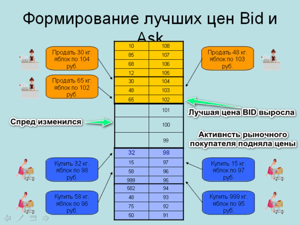 Доступно о Форекс-торговле - _4.jpg